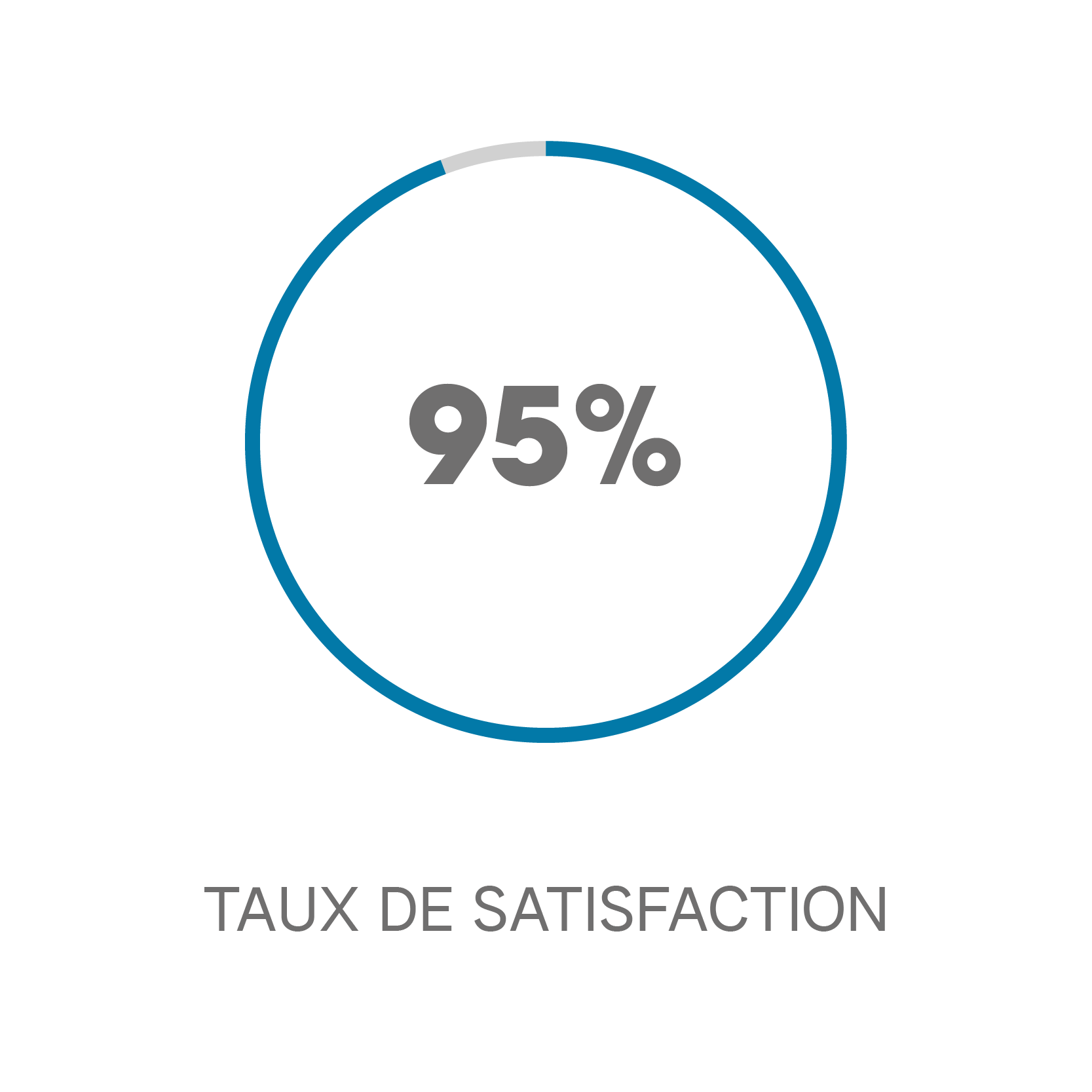 taux satisfaction